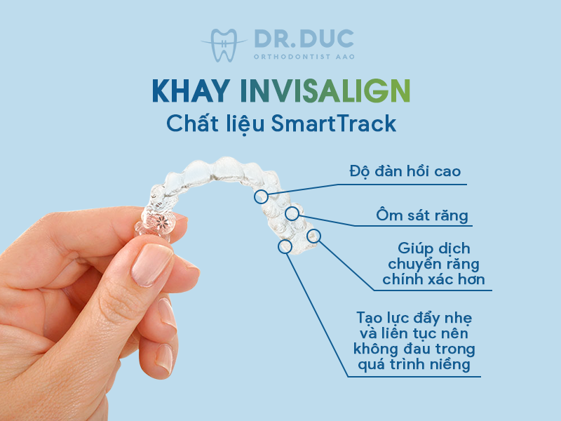 Quy trình chế tạo ra khay Invisalign 1 Quy trình chế tạo ra khay Invisalign 1