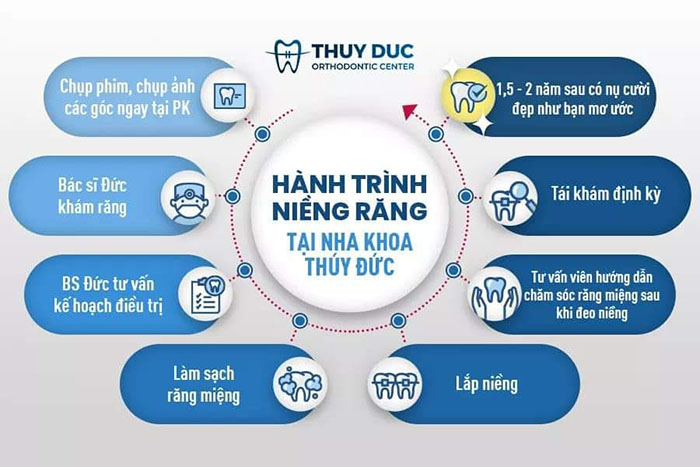 Quy trình niềng răng chuẩn y khoa tại Nha khoa Thúy Đức 1 Quy trình niềng răng chuẩn y khoa tại Nha khoa Thúy Đức 1