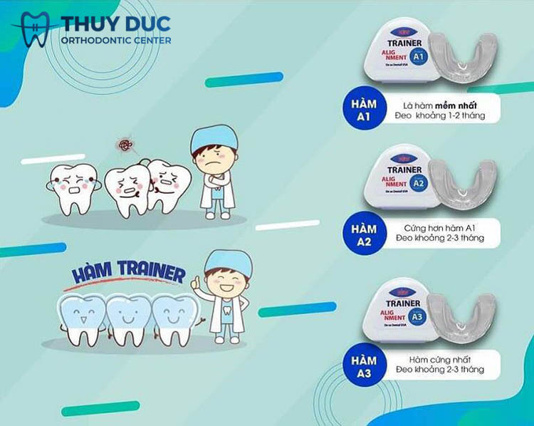 Các giai đoạn dùng niềng răng trainer A1 A2 A3 1