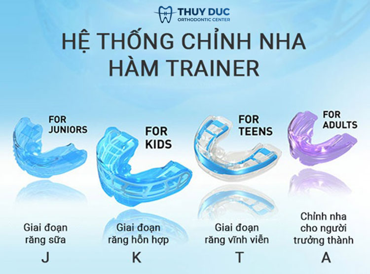Một số sản phẩm niềng răng Trainer hiện nay 1