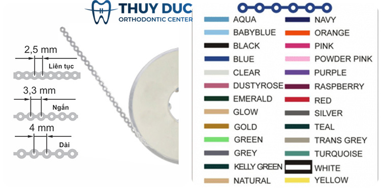 Thun chuỗi được phân chia thành loại nào? 1 Thun chuỗi được phân chia thành loại nào? 1